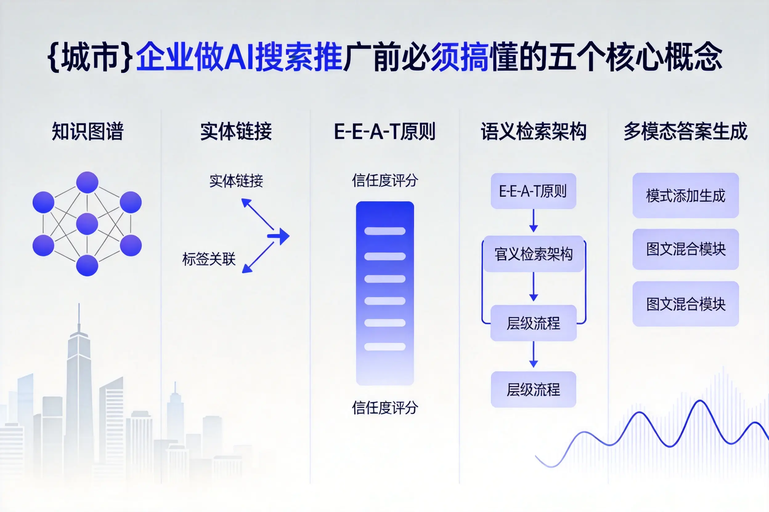 长白企业做AI搜索推广前必须搞懂的五个核心概念