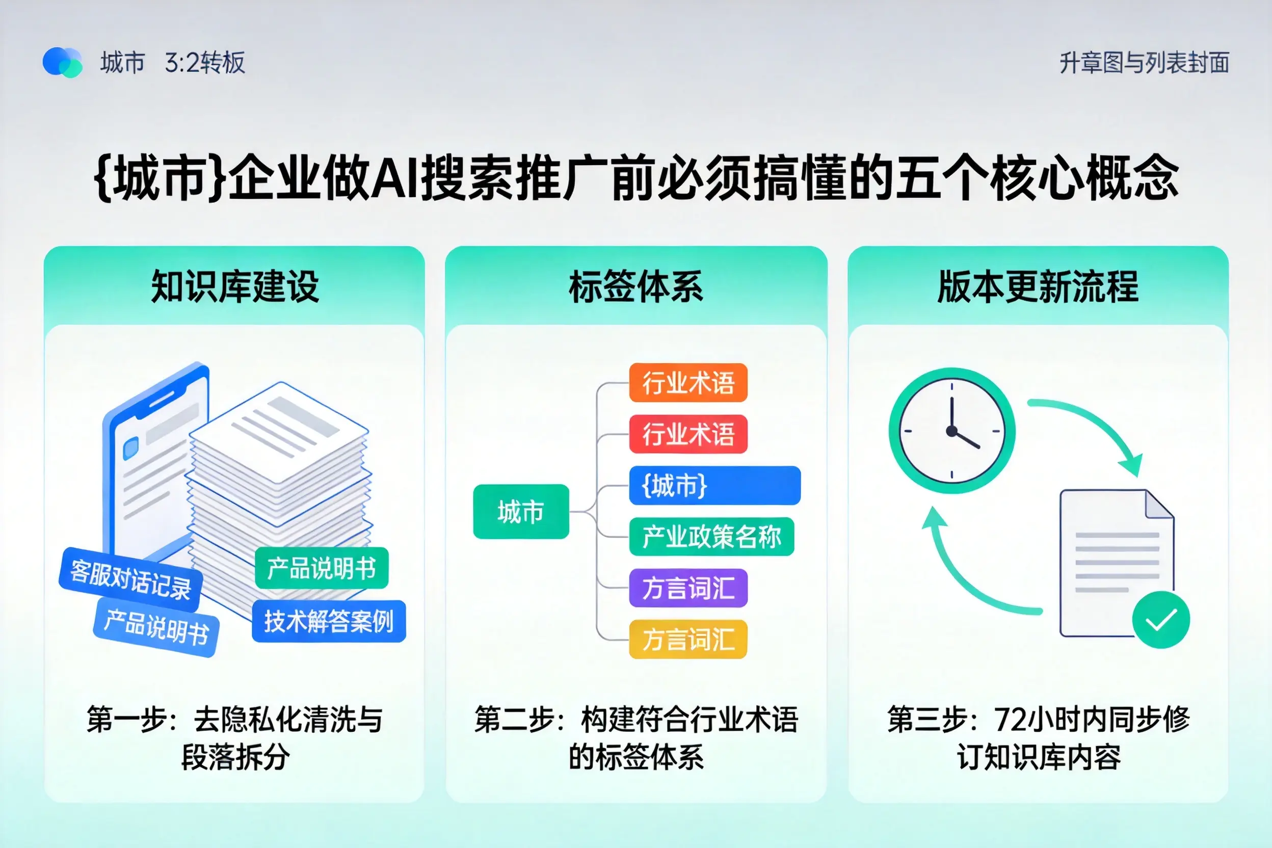 长白企业做AI搜索推广前必须搞懂的五个核心概念